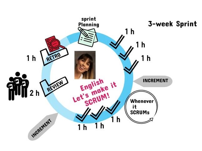 english scrum